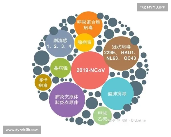 新发传染病病因治疗方案寻找策略 新发传染病病因治疗方案寻找策略
