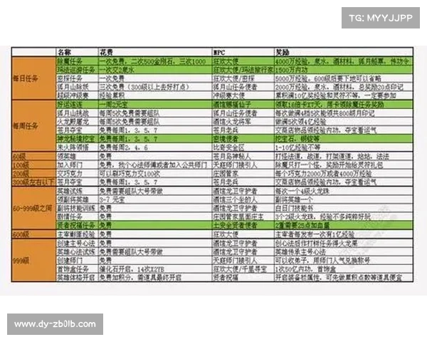 游戏攻略 天神图文攻略 游戏攻略 天神图文攻略