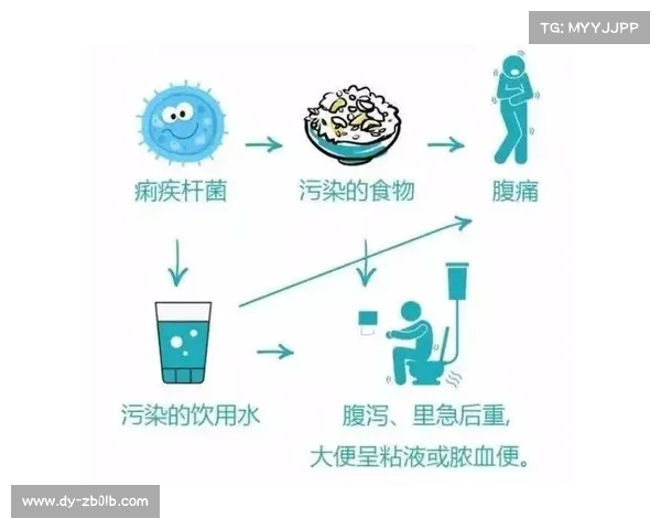 痢疾传染病治疗方案 痢疾传染病治疗方案